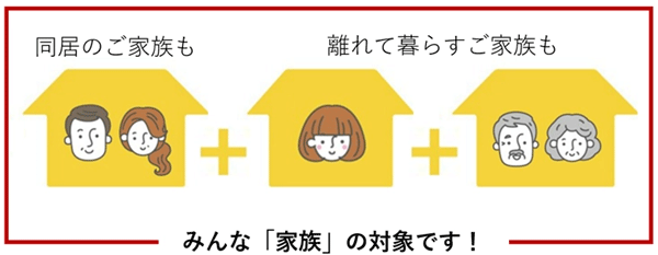auスマートバリューの範囲