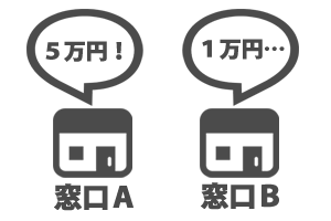 ネット回線のキャンペーン選び