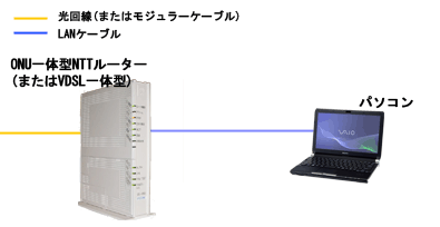 フレッツ光の接続設定 基礎知識 シャーの回線案内所