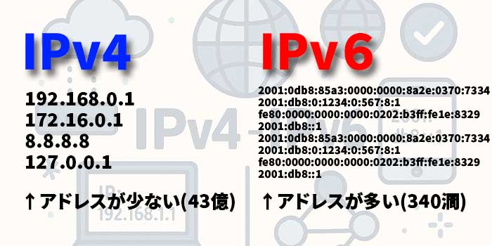 IPv4とIPv6の違い