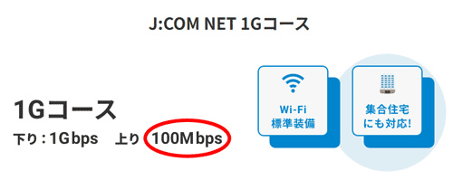 JCOMの1Gコースのアップロード速度