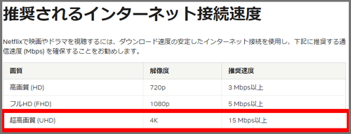 Netflix推奨速度