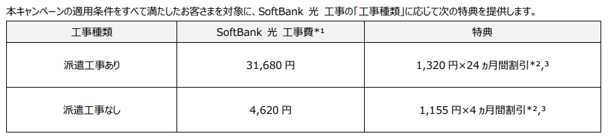 ソフトバンク光工事費割引キャンペーン