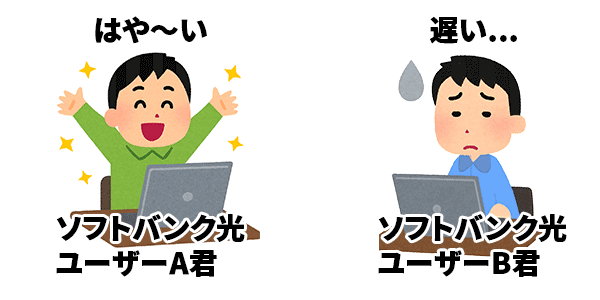 ソフトバンク光ユーザー